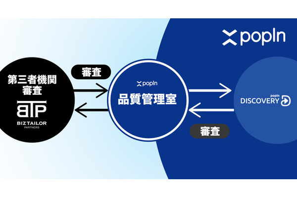 popIn Discovery、広告審査体制を強化…広告審査の一部をビズテーラー・パートナーズに委託