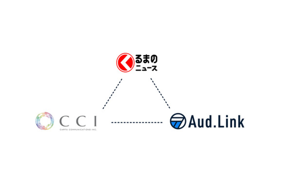 fluct、媒体社の1st party dataを活用した「Audience Link」の提供を開始・・・クッキーレスに向けて媒体社の広告配信方法を拡充 画像